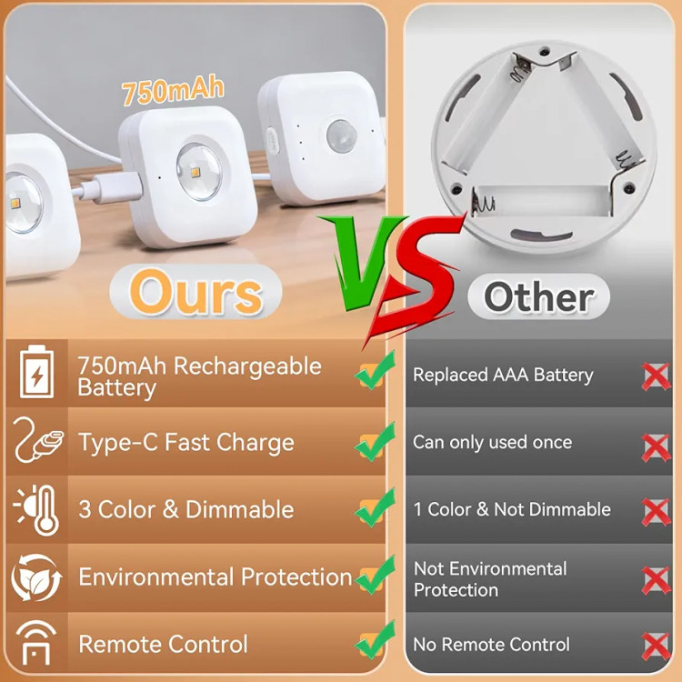 چراغ LED شارژی