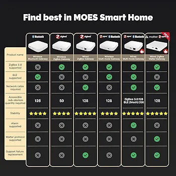 خرید هاب Zigbee با پشتیبانی SmartThings