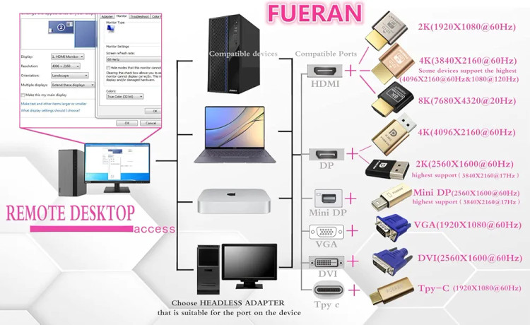 دانگل HDMI Dummy Plug / Headless Display Emulator