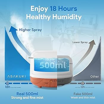دیفیوزر و بخور سرد 500ml